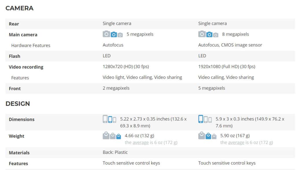 samsung phone comparison