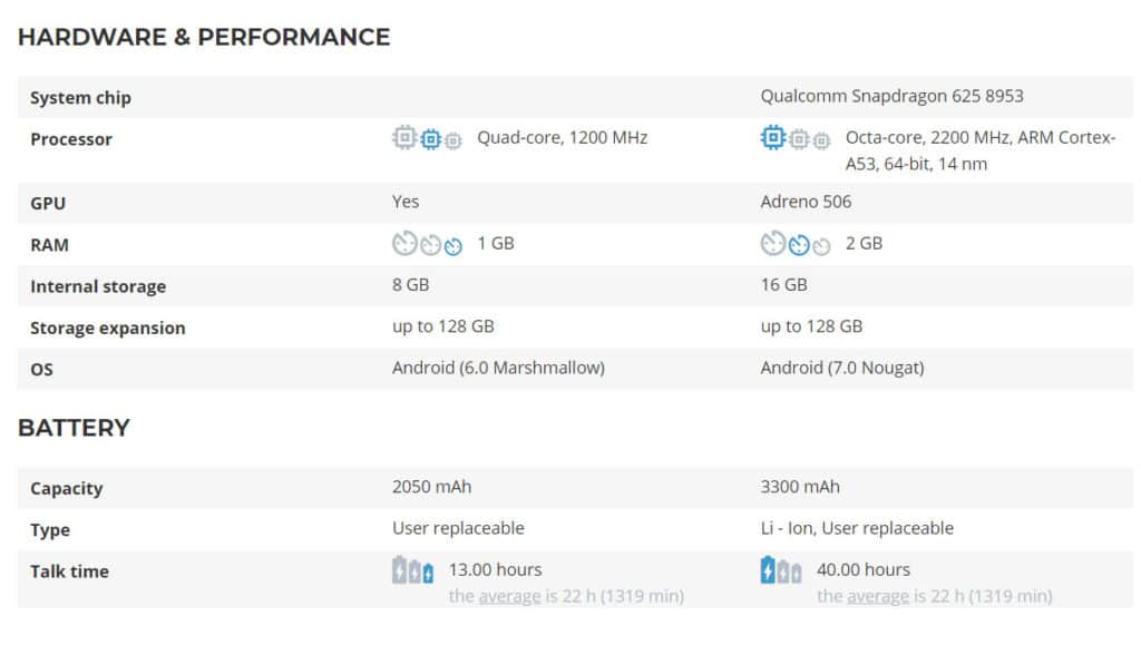 samsung phone comparison 2