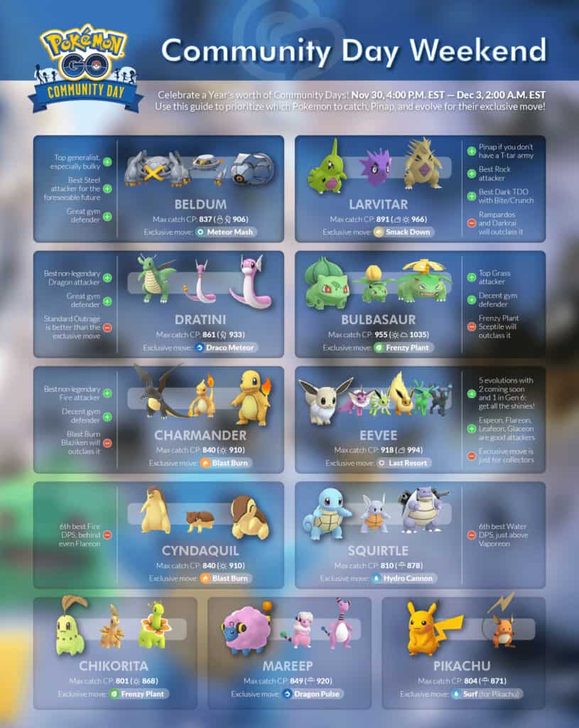pokemon go community day weekend