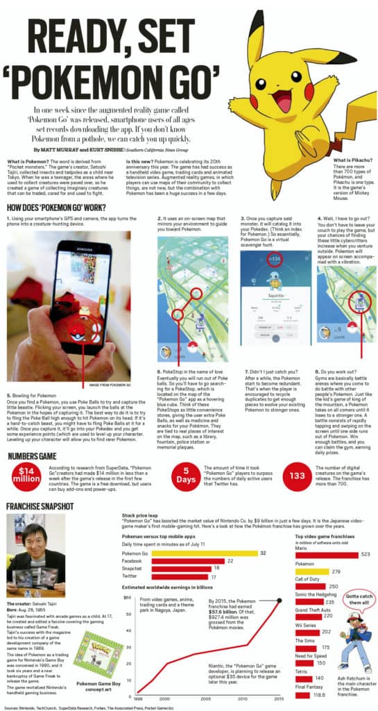 pokemond go infographics