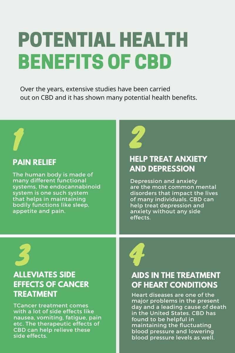 cbd oil benefits infographic