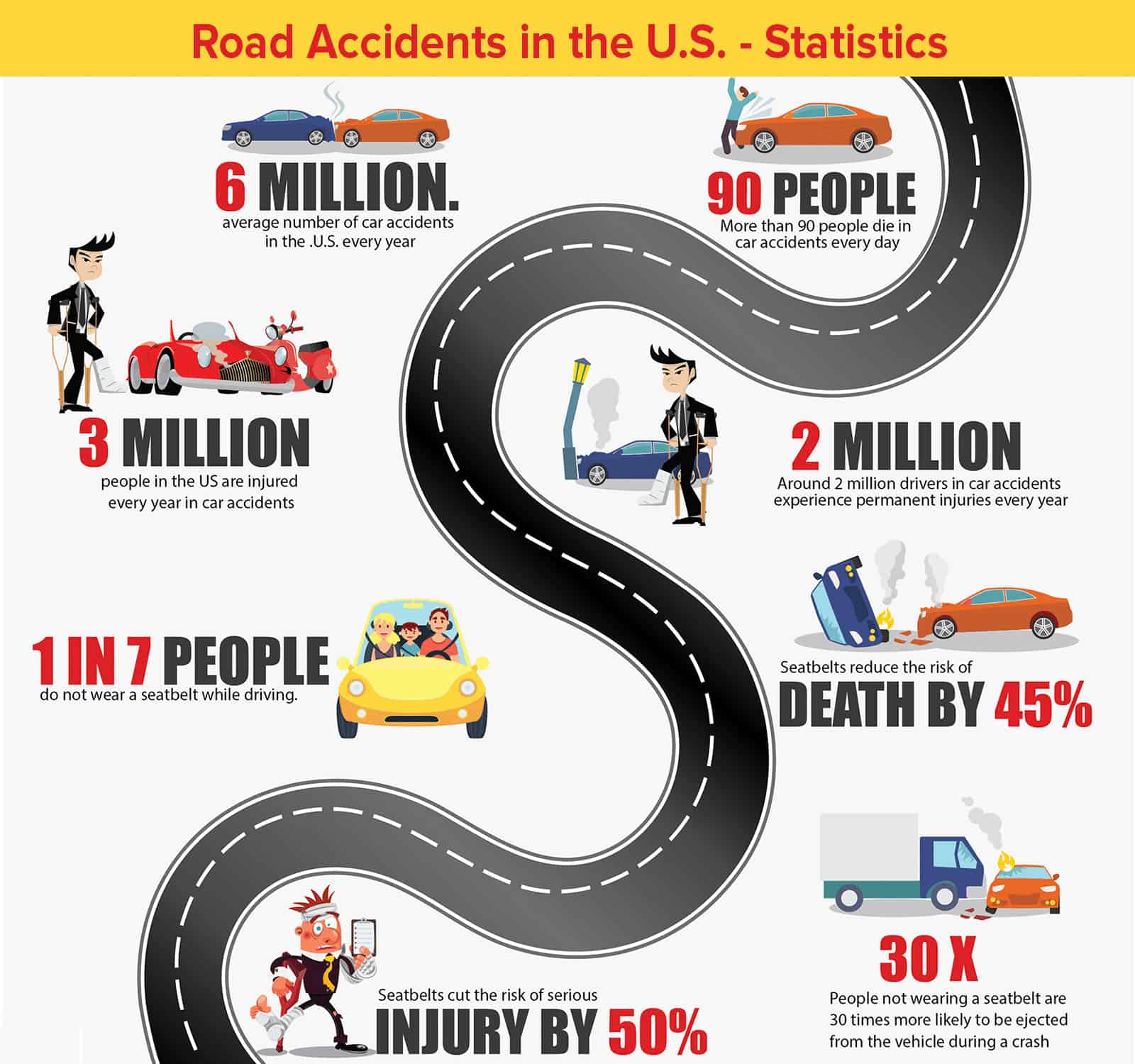 Road Accidents in the U.S. - Statistics