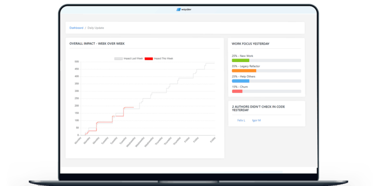 Understanding the work dynamics of engineering teams