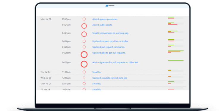 How to gain visibility into your engineering teams’ work