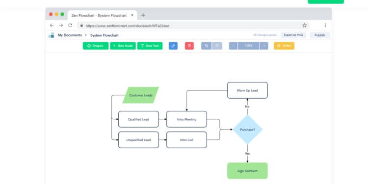 online flowchart maker